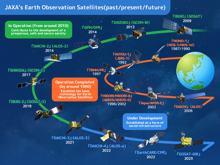 History of JAXA's Earth Observation Satellite – JAXA Satellite Navigator / Space Technology Directorate I