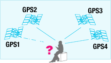 GPSのみの場合