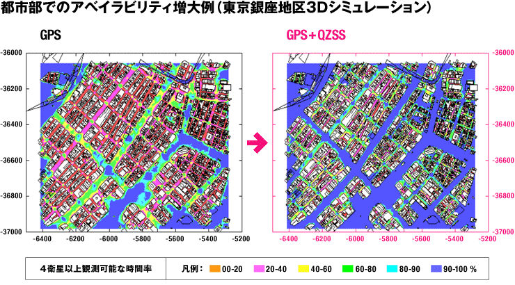 都市部でのアベイラビリティ増大例（東京銀座地区３Ｄシミュレーション）４衛星以上観測可能な時間率