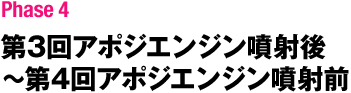 第3回アポジエンジン噴射後～第4回アポジエンジン噴射前