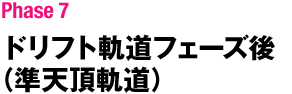 ドリフト軌道フェーズ後（準天頂軌道）