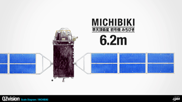 準天頂衛星 初号機 みちびき