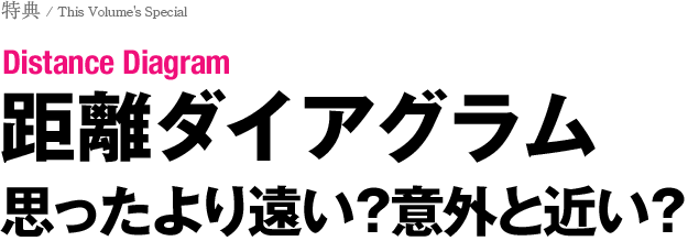 距離ダイアグラム