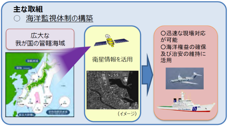 人工衛星を活用した海洋監視体制の構築（内閣府のwebsiteから引用）