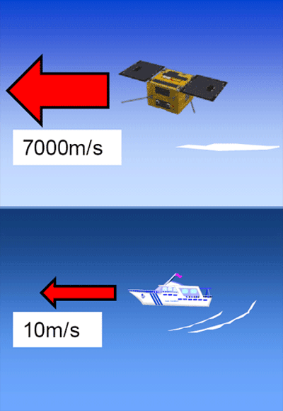 Doppler-shift