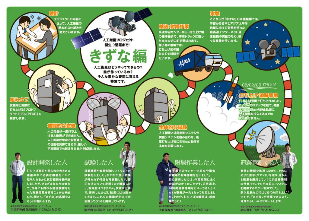 Vol 14 誕生 活躍まで きずな編 Jaxa 第一宇宙技術部門 サテライトナビゲーター