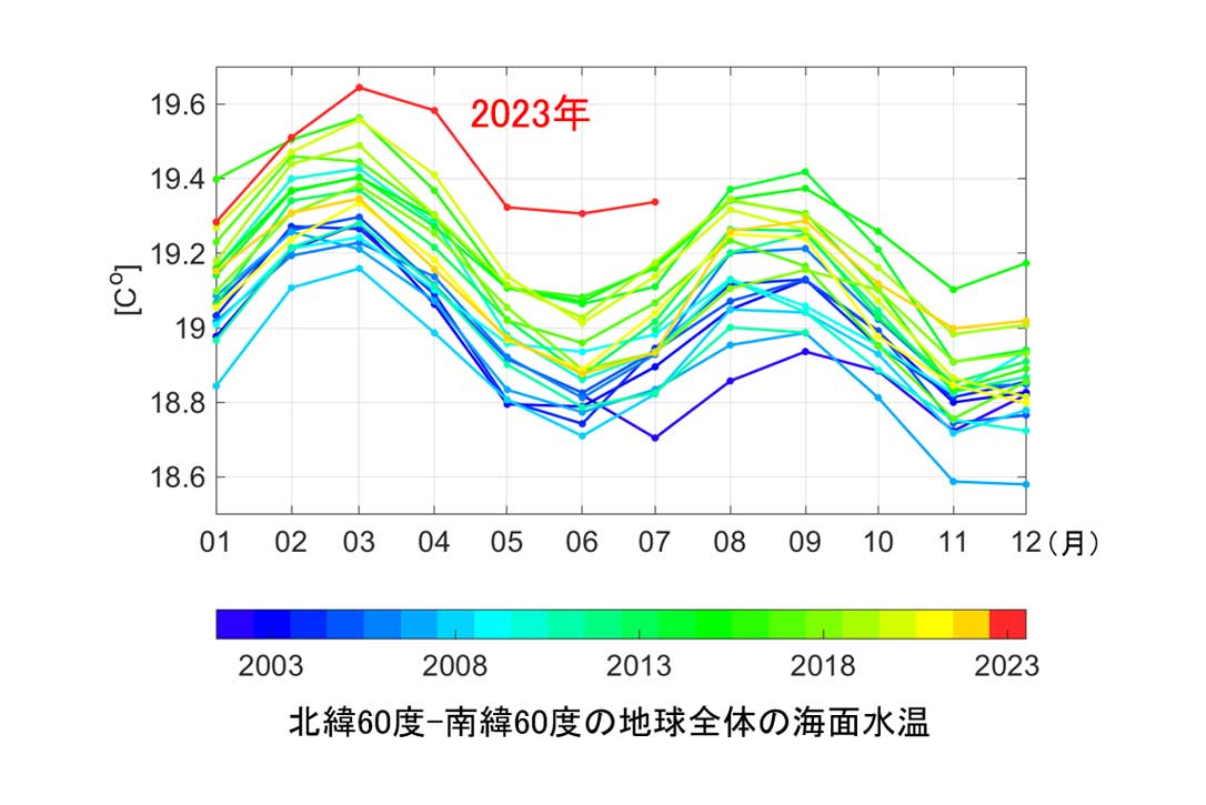 気候変動2023　特設ウェブサイト
