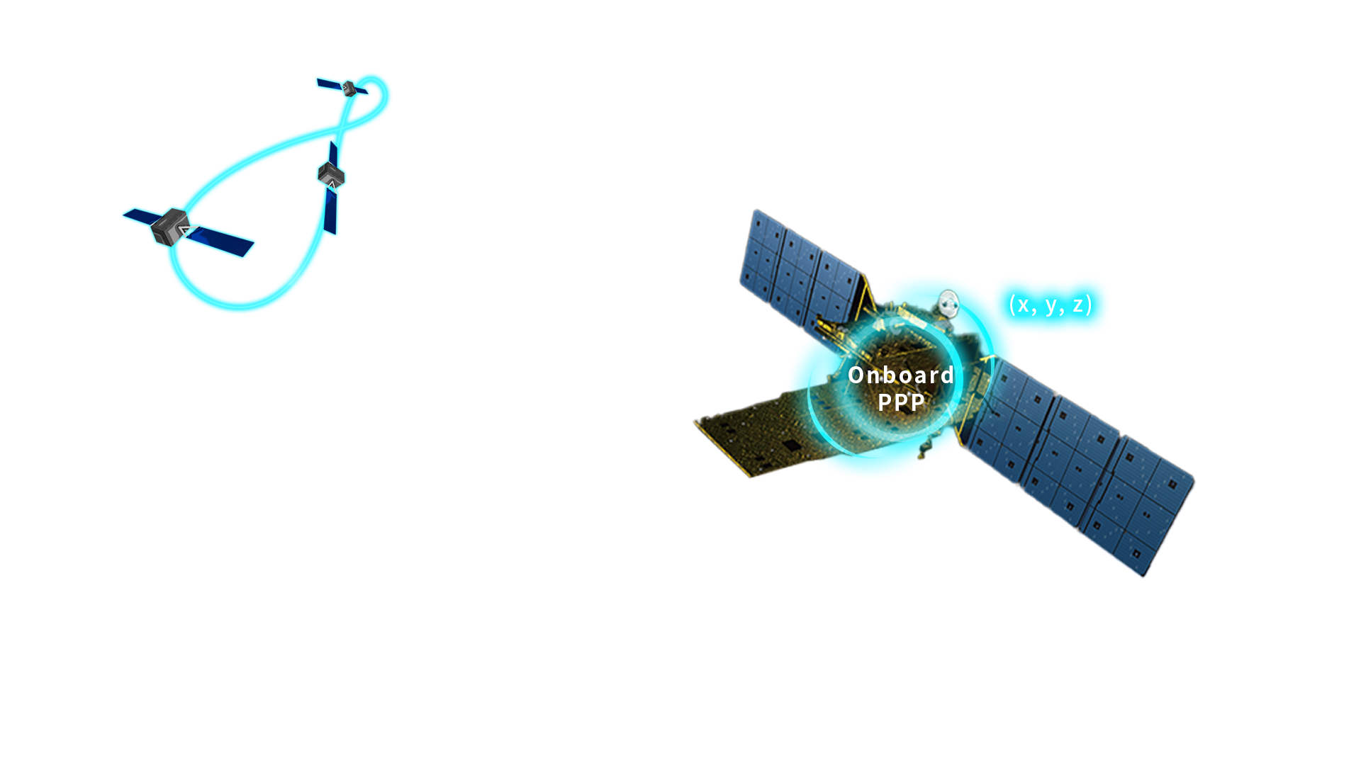 みちびきを活用したオンボードPPP技術 画像